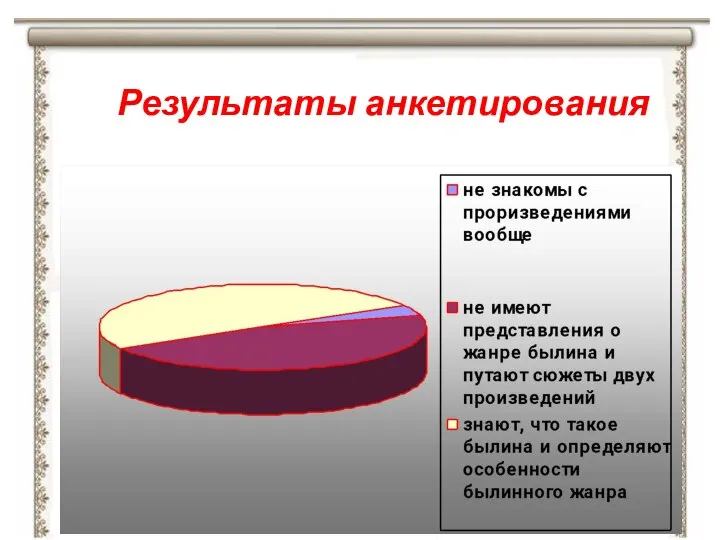 Результаты анкетирования