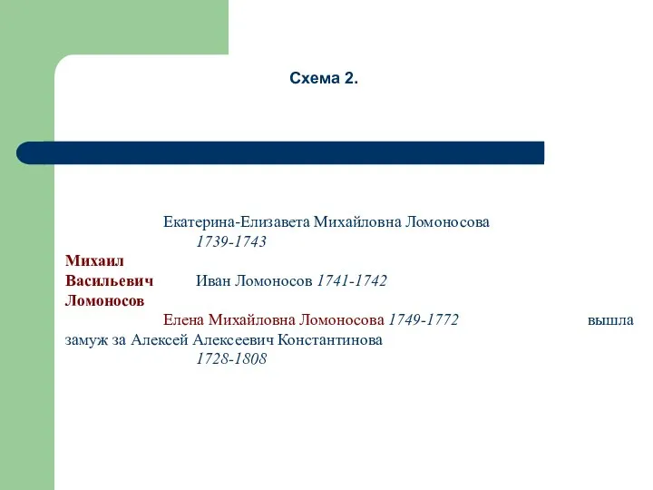 Схема 2. Екатерина-Елизавета Михайловна Ломоносова 1739-1743 Михаил Васильевич Иван Ломоносов 1741-1742