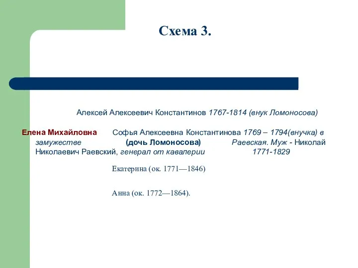 Схема 3. Алексей Алексеевич Константинов 1767-1814 (внук Ломоносова) Елена Михайловна Софья