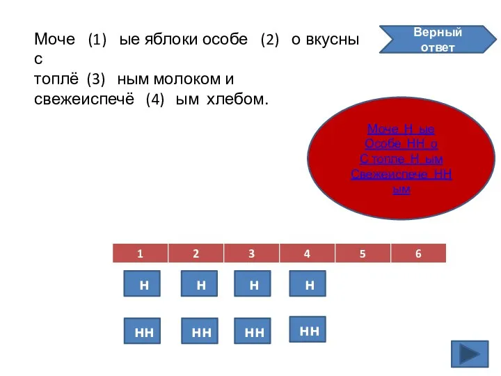 Моче (1) ые яблоки особе (2) о вкусны с топлё (3)