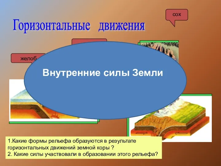 Горизонтальные движения желоб горы Г оры сох 1.Какие формы рельефа образуются