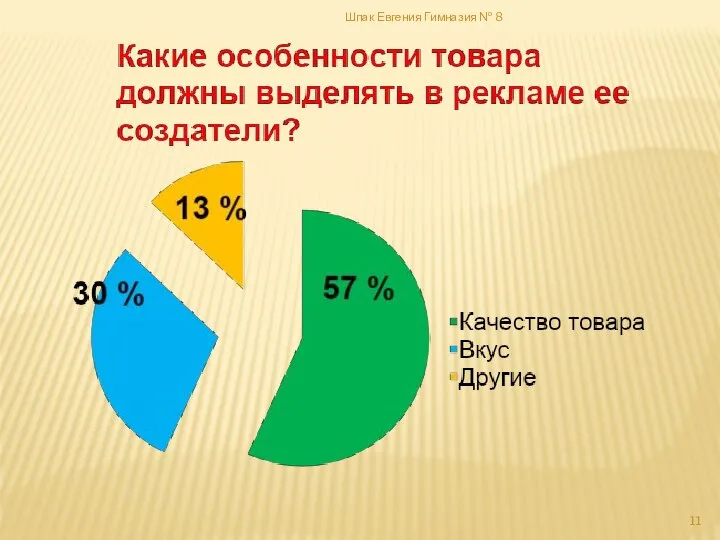 Шпак Евгения Гимназия № 8