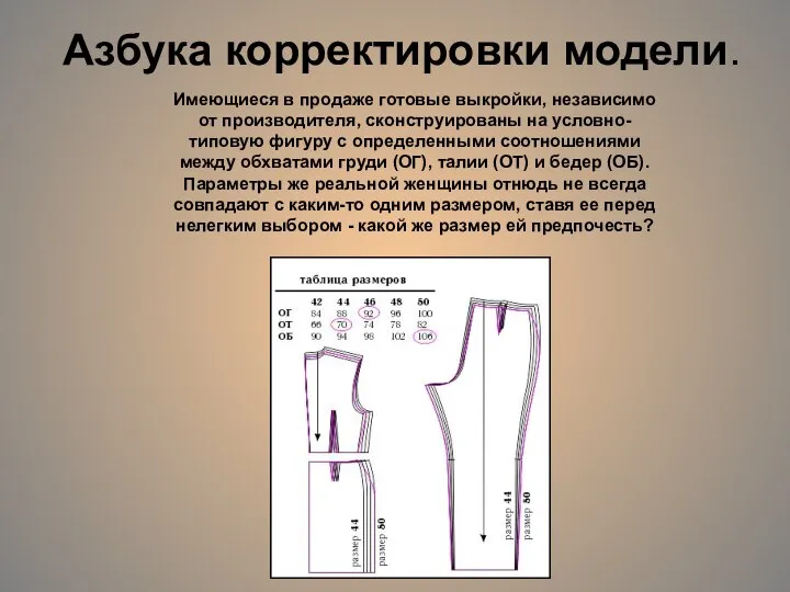 Имеющиеся в продаже готовые выкройки, независимо от производителя, сконструированы на условно-типовую