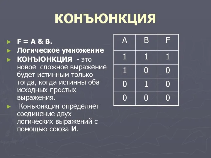 КОНЪЮНКЦИЯ F = A & B. Логическое умножение КОНЪЮНКЦИЯ - это