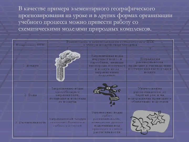 В качестве примера элементарного географического прогнозирования на уроке и в других