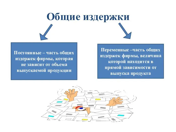 Общие издержки Постоянные – часть общих издержек фирмы, которая не зависит