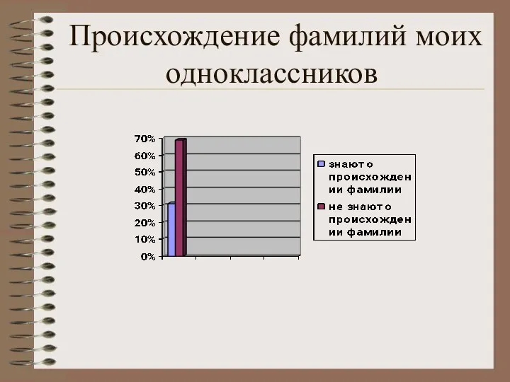 Происхождение фамилий моих одноклассников