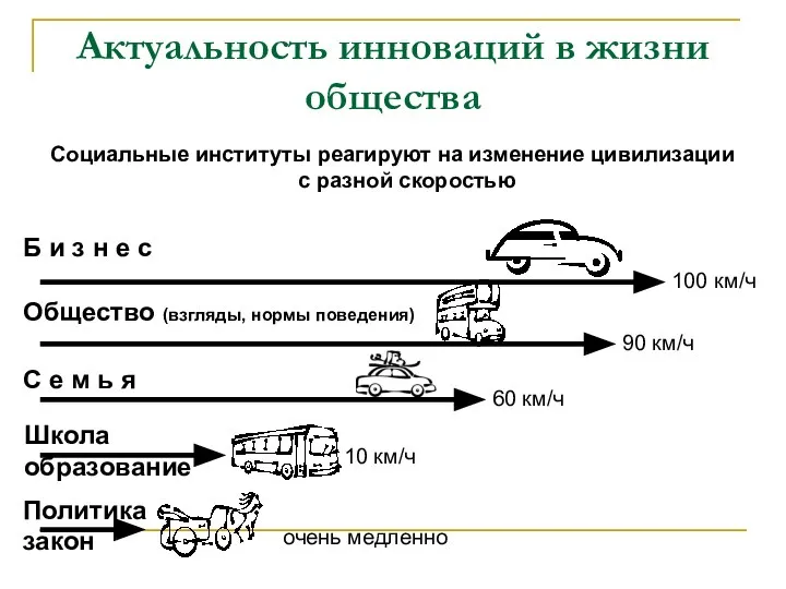 Актуальность инноваций в жизни общества Социальные институты реагируют на изменение цивилизации