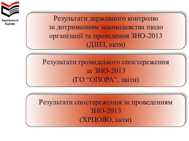Результати державного контролю за дотриманням законодавства щодо організації та проведення ЗНО-2013