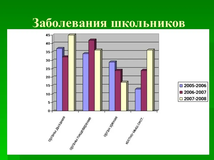 Заболевания школьников