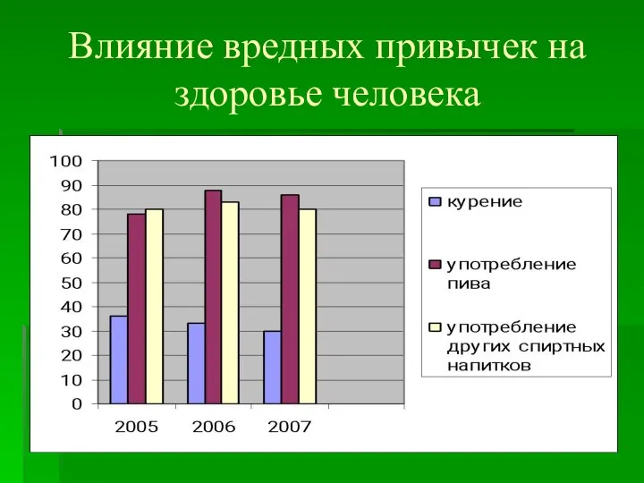 Влияние вредных привычек на здоровье человека