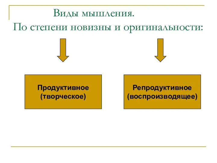 Виды мышления. По степени новизны и оригинальности: Продуктивное (творческое) Репродуктивное (воспроизводящее)