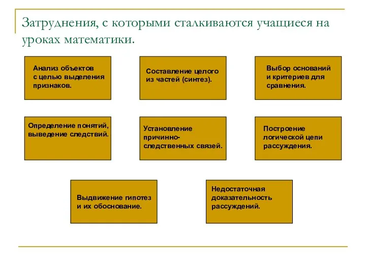 Затруднения, с которыми сталкиваются учащиеся на уроках математики. Анализ объектов с