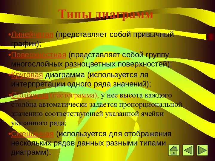 Типы диаграмм Линейчатая (представляет собой привычный график); Поверхностная (представляет собой группу