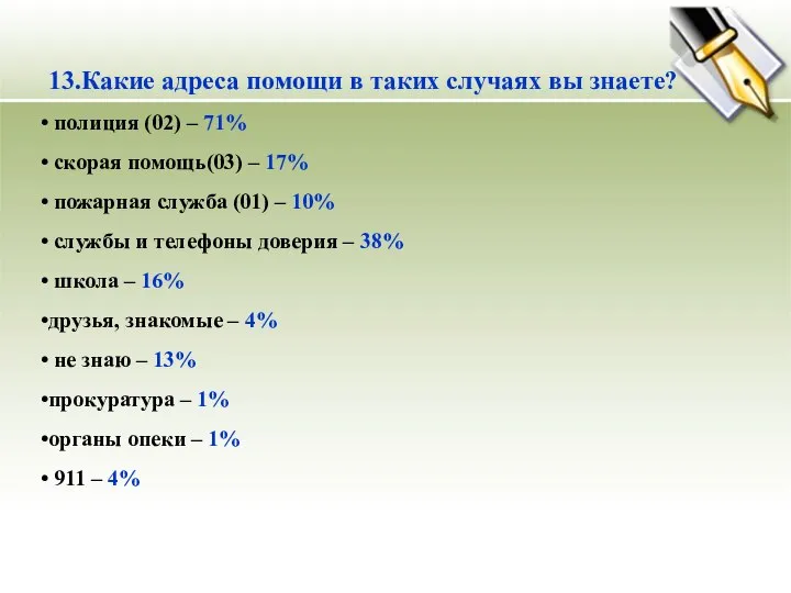 13.Какие адреса помощи в таких случаях вы знаете? полиция (02) –