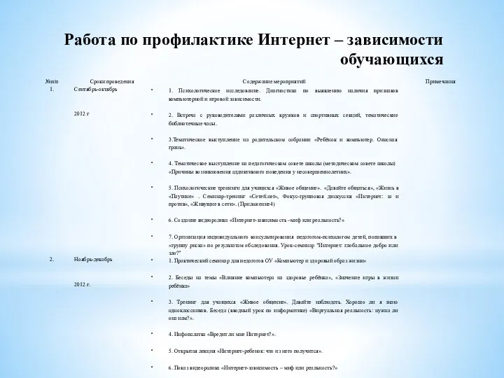 Работа по профилактике Интернет – зависимости обучающихся