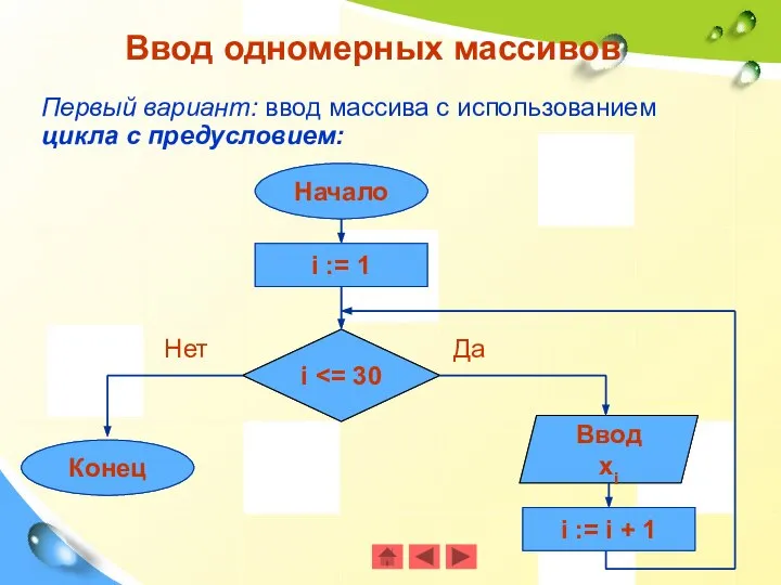 Первый вариант: ввод массива с использованием цикла с предусловием: Ввод одномерных массивов Да Нет