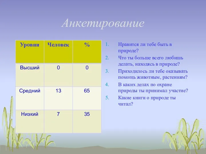 Анкетирование Нравится ли тебе быть в природе? Что ты больше всего