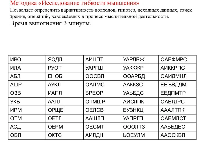 Методика «Исследование гибкости мышления» Позволяет определить вариативность подходов, гипотез, исходных данных,