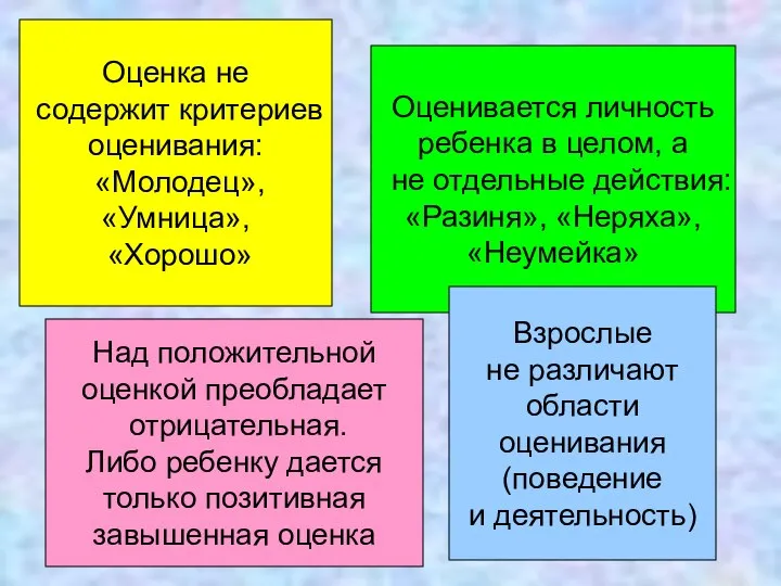 Оценка не содержит критериев оценивания: «Молодец», «Умница», «Хорошо» Оценивается личность ребенка