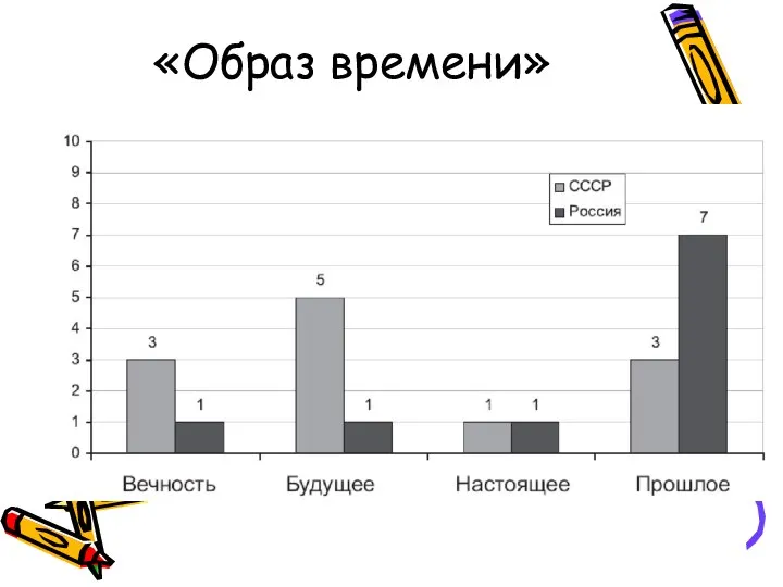 «Образ времени»