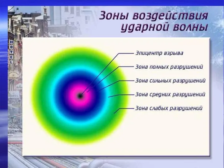 Точка, в которой произошел взрыв, называют центром, а её проекцию на