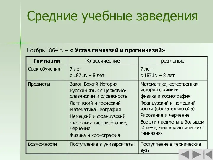 Средние учебные заведения Ноябрь 1864 г. – « Устав гимназий и прогимназий»