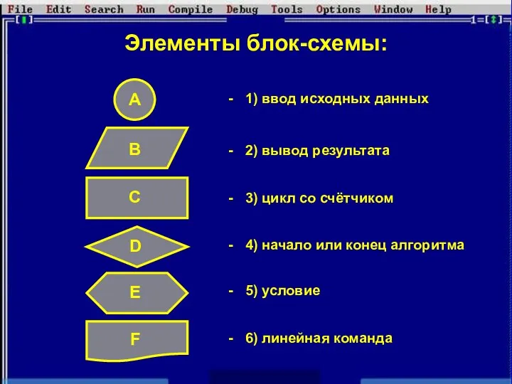 Элементы блок-схемы: - 4) начало или конец алгоритма - 1) ввод