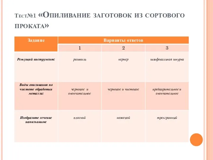 Тест№1 «Опиливание заготовок из сортового проката»