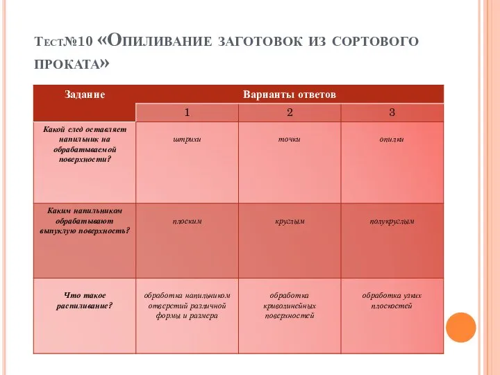 Тест№10 «Опиливание заготовок из сортового проката»