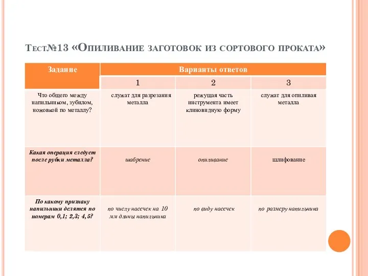 Тест№13 «Опиливание заготовок из сортового проката»