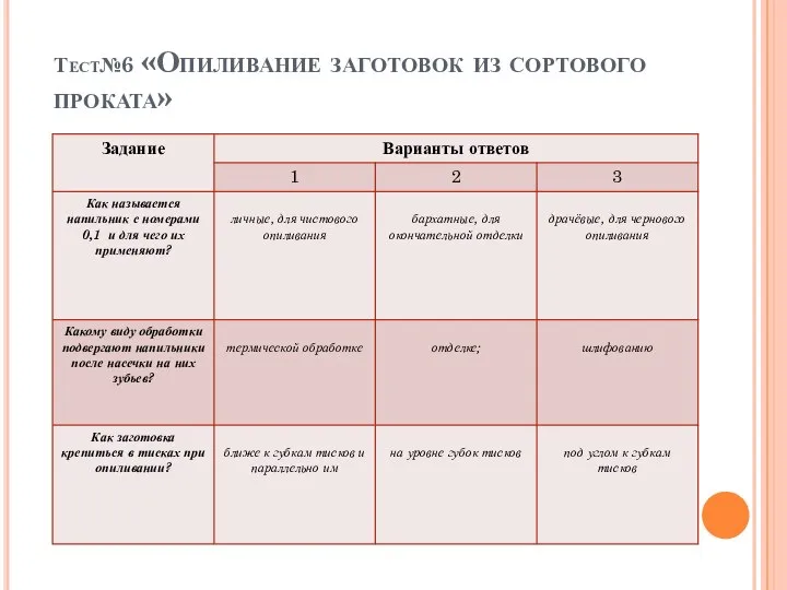 Тест№6 «Опиливание заготовок из сортового проката»