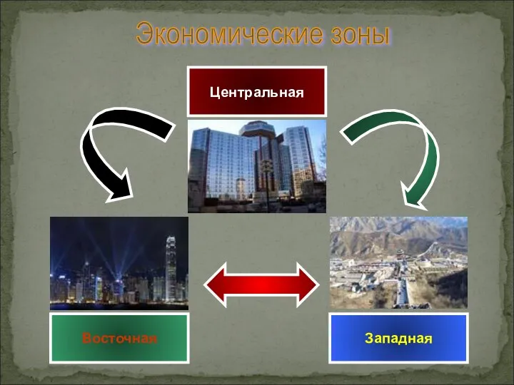 Экономические зоны Восточная Центральная Западная