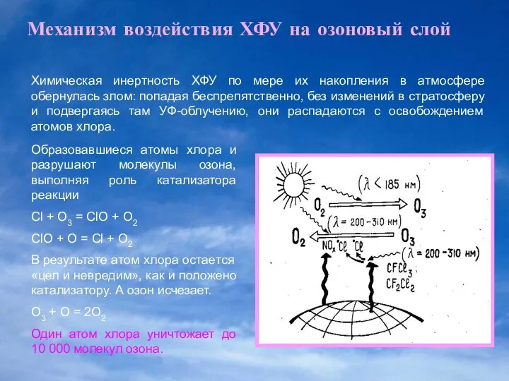 Механизм воздействия ХФУ на озоновый слой Химическая инертность ХФУ по мере