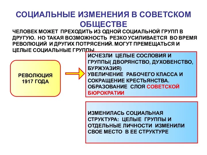 СОЦИАЛЬНЫЕ ИЗМЕНЕНИЯ В СОВЕТСКОМ ОБЩЕСТВЕ ЧЕЛОВЕК МОЖЕТ ПРЕХОДИТЬ ИЗ ОДНОЙ СОЦИАЛЬНОЙ