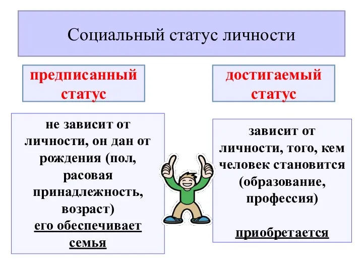 Социальный статус личности предписанный статус достигаемый статус не зависит от личности,