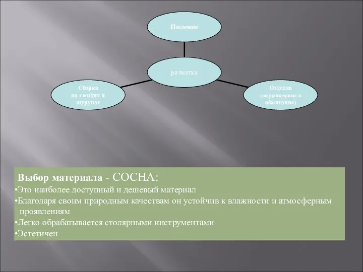 Выбор материала - СОСНА: Это наиболее доступный и дешевый материал Благодаря