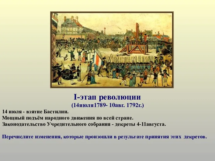 I-этап революции (14июля1789- 10авг. 1792г.) 14 июля - взятие Бастилии. Мощный