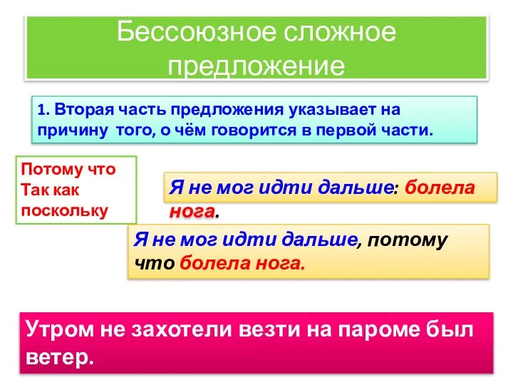 Бессоюзное сложное предложение 1. Вторая часть предложения указывает на причину того,