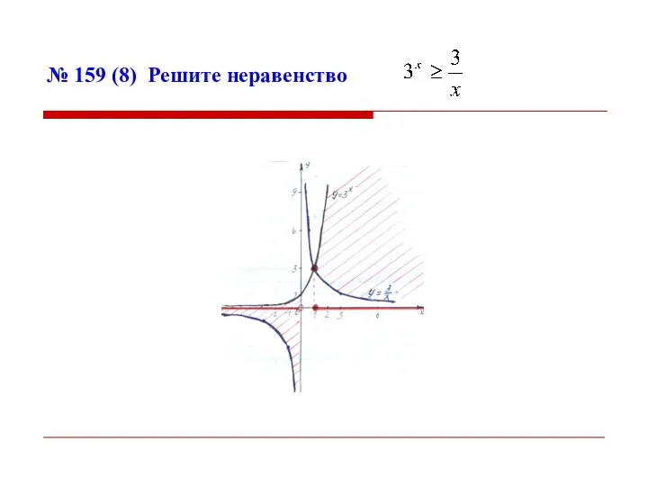 № 159 (8) Решите неравенство