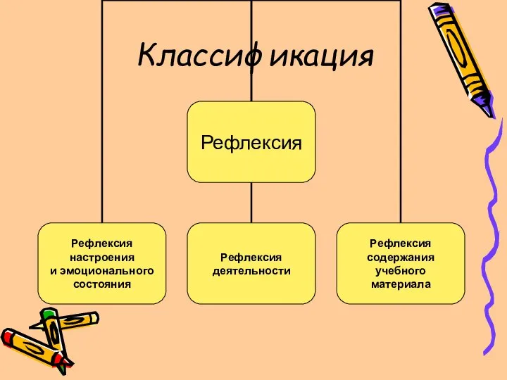 Классификация