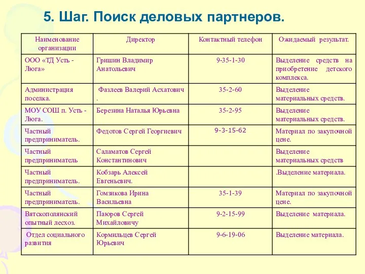 5. Шаг. Поиск деловых партнеров.