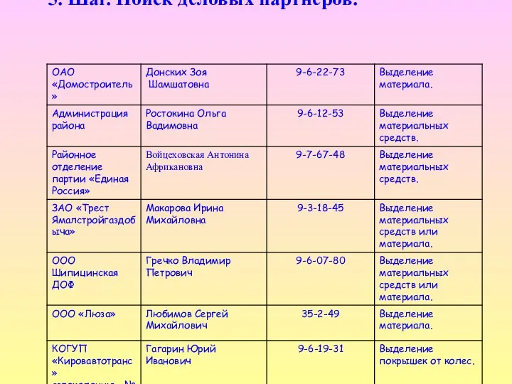 5. Шаг. Поиск деловых партнеров.