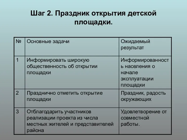 Шаг 2. Праздник открытия детской площадки.