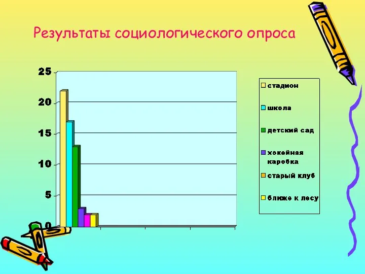 Результаты социологического опроса