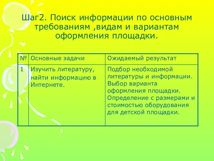 Шаг2. Поиск информации по основным требованиям ,видам и вариантам оформления площадки.