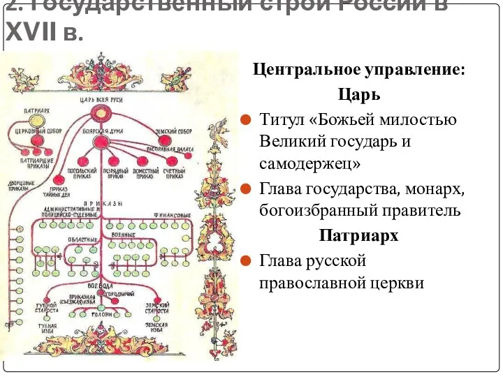 2. Государственный строй России в XVII в. Центральное управление: Царь Титул