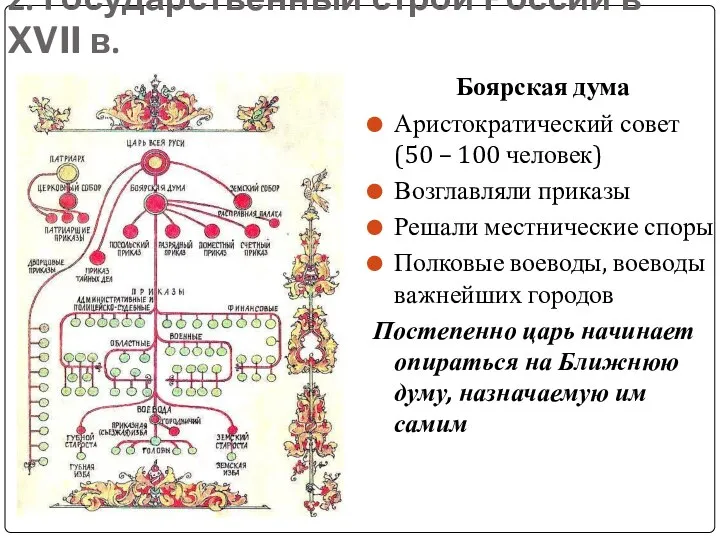 2. Государственный строй России в XVII в. Боярская дума Аристократический совет