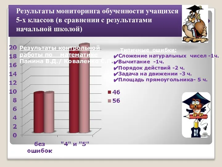 Результаты мониторинга обученности учащихся 5-х классов (в сравнении с результатами начальной