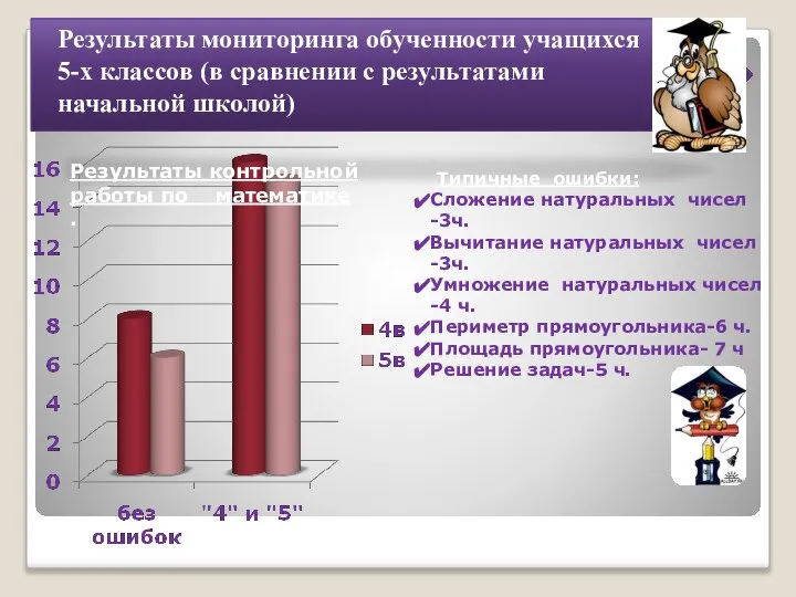 Результаты мониторинга обученности учащихся 5-х классов (в сравнении с результатами начальной